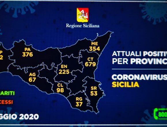 Coronavirus Sicilia,Trapani registra il numero più basso dei “positivi”