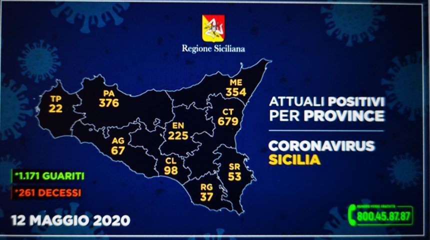 Coronavirus Sicilia,Trapani registra il numero più basso dei “positivi”