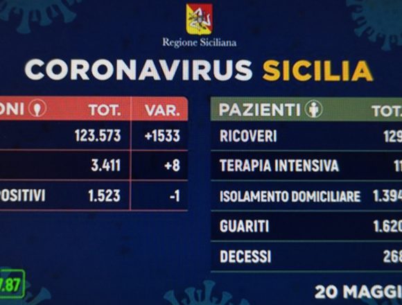 Coronavirus Sicilia. I dati di oggi 20 maggio Coronavirus Sicilia. I dati di oggi 20 maggio