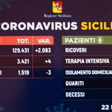 Coronavirus Sicilia, i dati di oggi