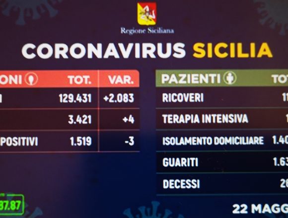Coronavirus Sicilia, i dati di oggi Coronavirus Sicilia, i dati di oggi
