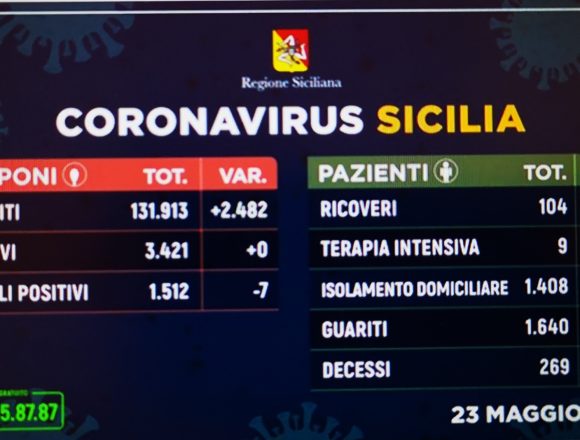 Coronavirus Sicilia,i dati di oggi 23 maggio Coronavirus Sicilia,i dati di oggi 23 maggio