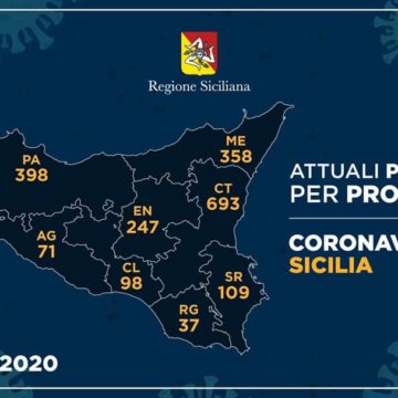 Aggiornamento Coronavirus: i dati di oggi 9 maggio