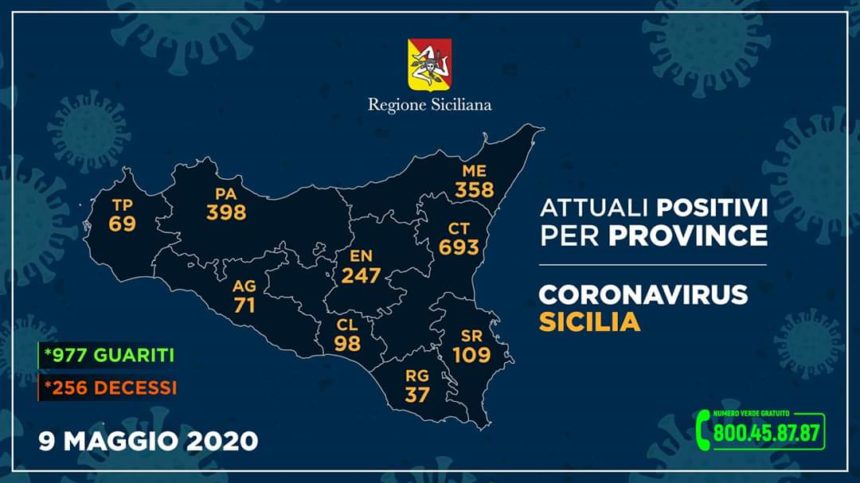 Aggiornamento Coronavirus: i dati di oggi 9 maggio