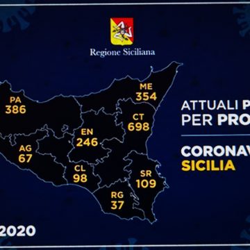 Coronivirus Sicilia, i dati di oggi 11 maggio