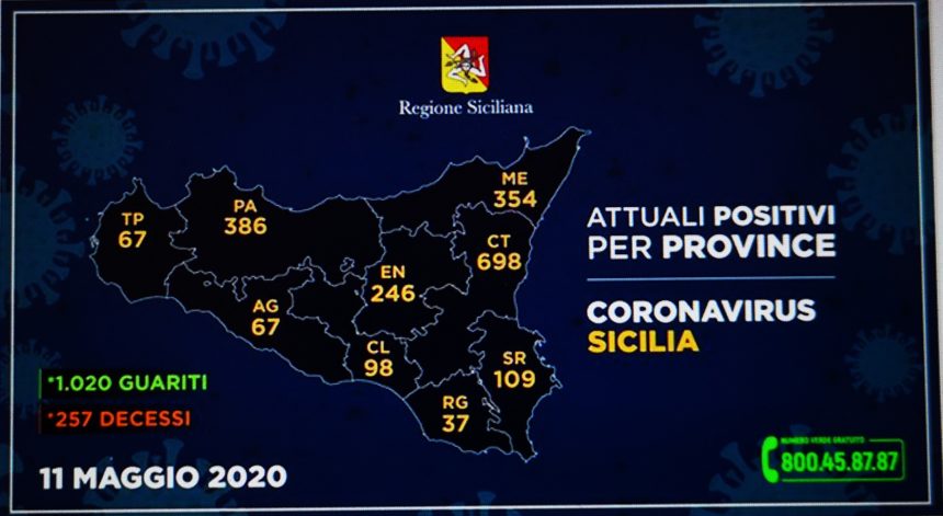 Coronivirus Sicilia, i dati di oggi 11 maggio