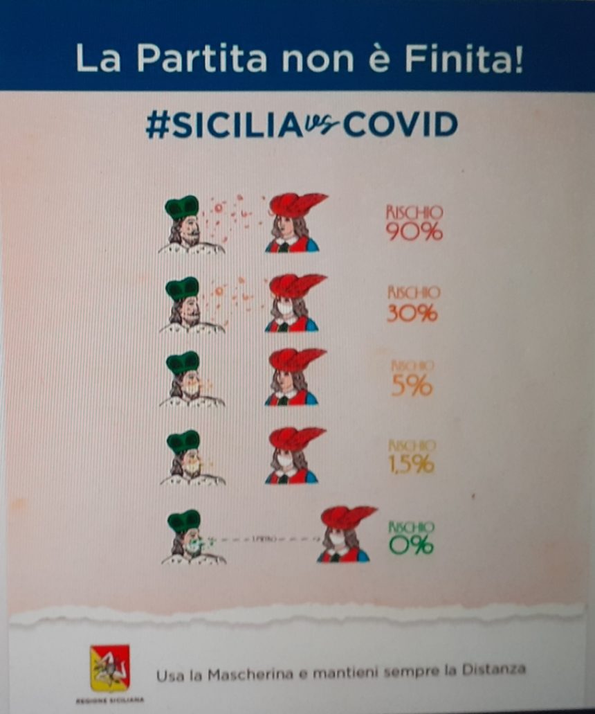 Coronavirus, nuova ordinanza di Musumeci: controlli nei locali e negli esercizi pubbblici, sanzioni per i trasgressori, ma anche misure sanitarie speciali