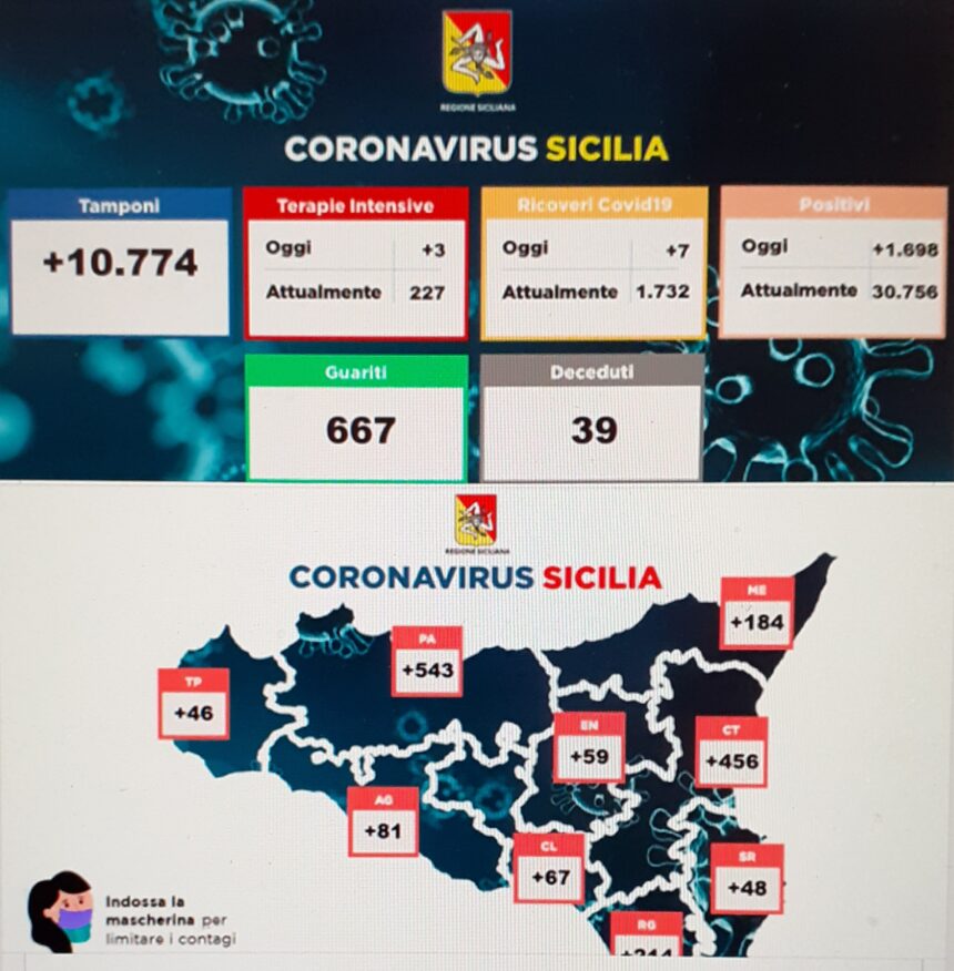 Coronavirus Sicilia, il bollettino 17 novembre