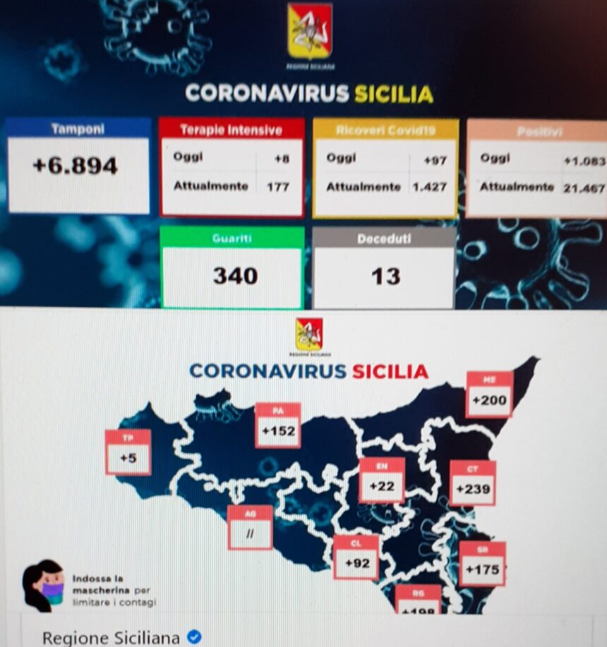 Coronavirus Sicilia, bollettino di oggi 8 novembre