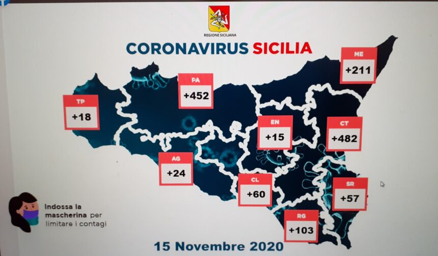 Coronavirus Sicilia, i numeri della pandemia di oggi 15 novembre