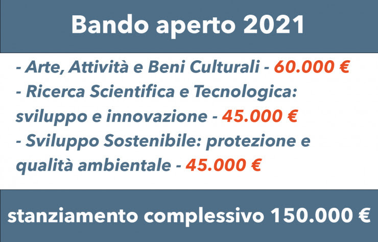 FONDAZIONE SICILIA, Bando 2021 per la concessione dei contributi
