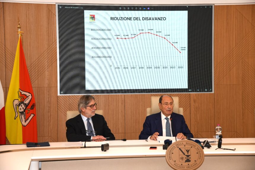 Regione, un anno di governo. Schifani: «Aumentano le entrate e si riduce il disavanzo. Ripresa economica in corso in Sicilia»